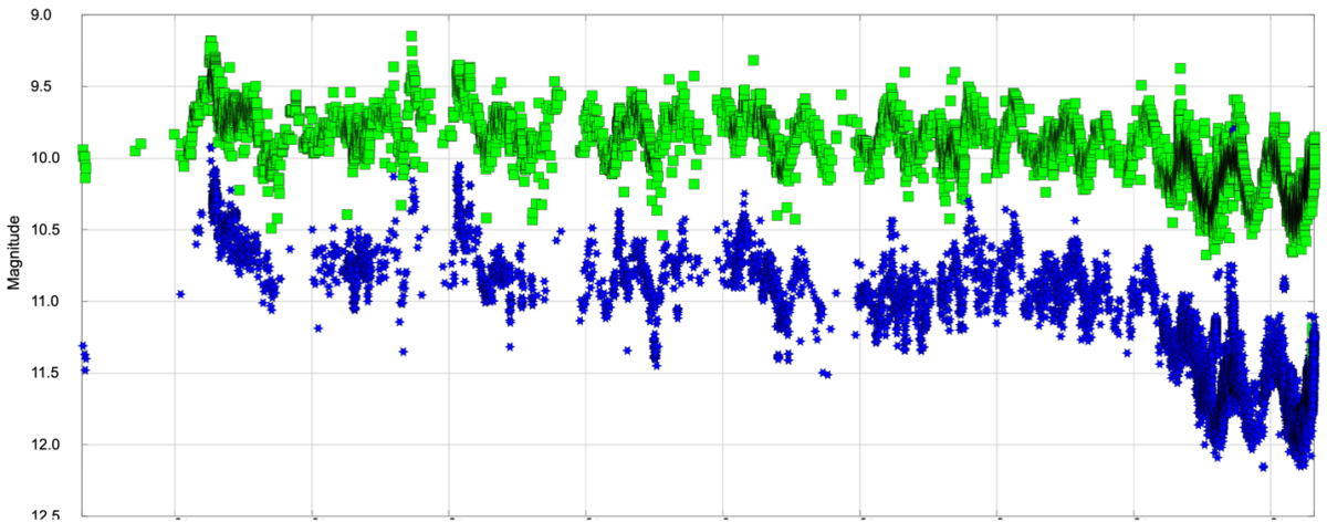 "B and V Light Curves of T CrB "