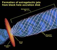 Jet