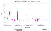 AAVSO Light 
Curve