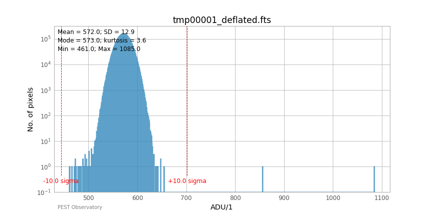 120s light dark subtracted using binned master