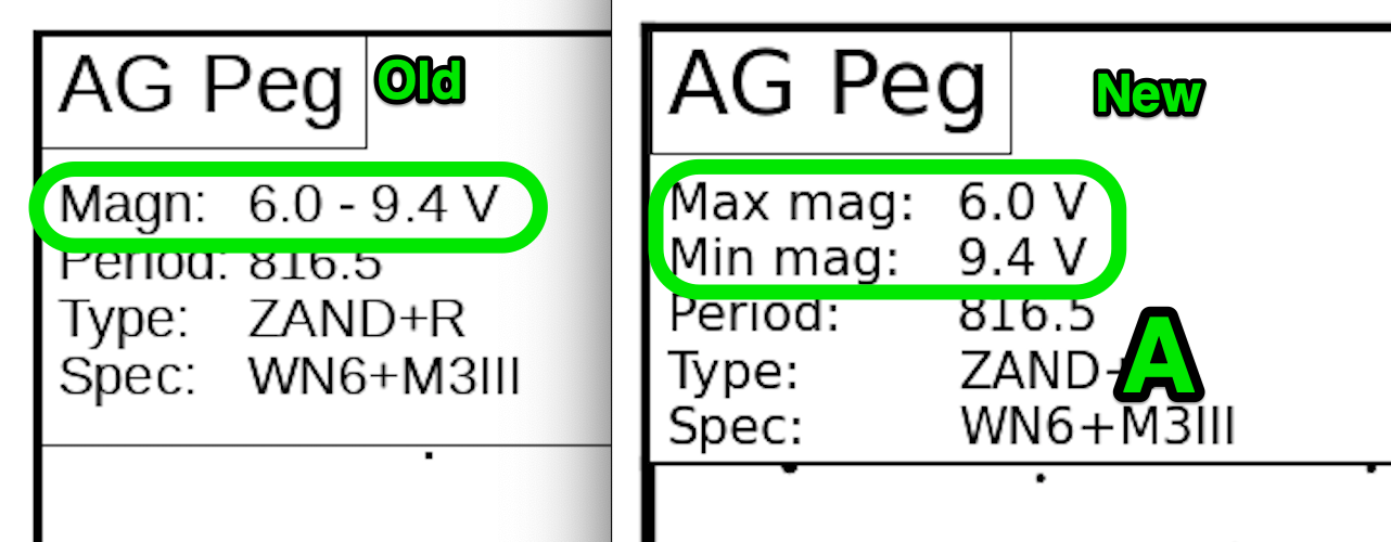 Change to max/min magnitude