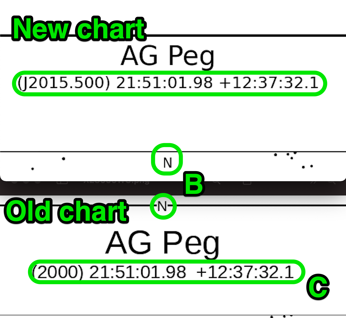Changes to coordinates and cardinal directions
